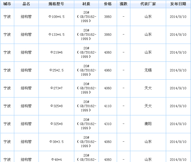 op䓹