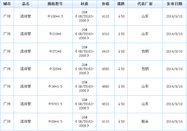 無(wú)縫鋼管