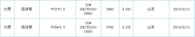 o(w)p䓹
