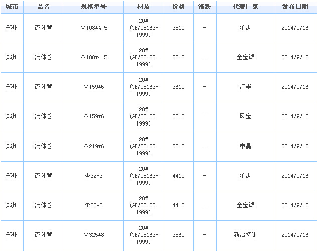 o(w)p䓹