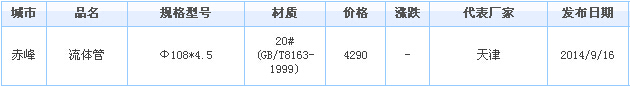 op䓹܃r(ji)