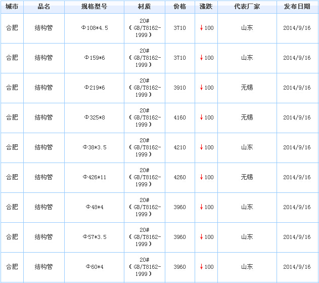 op䓹