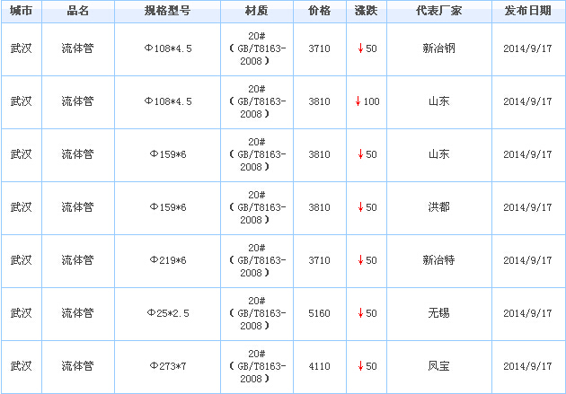 無(wú)縫鋼管