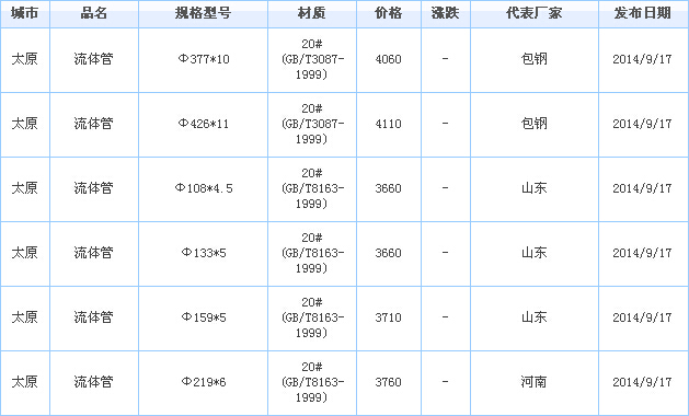 o(w)p䓹