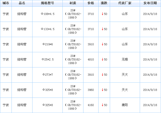 無(wú)縫管