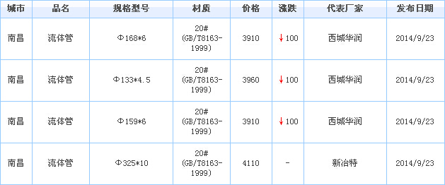無(wú)縫管