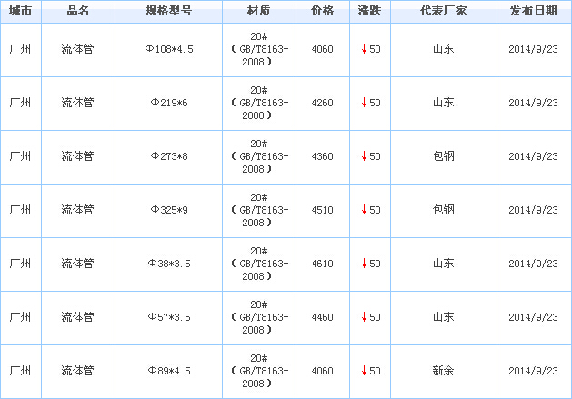 op䓹