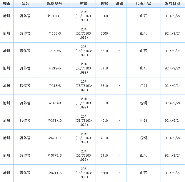 無縫鋼管