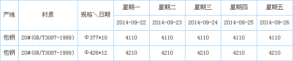 無縫鋼管