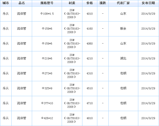 op䓹܃r(ji)