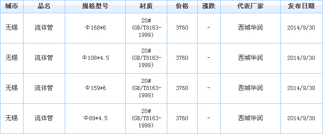 無縫鋼管