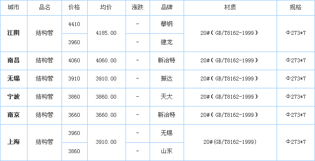 o(w)p䓹