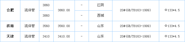 無縫鋼管