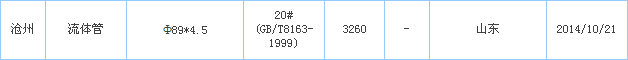 無(wú)縫鋼管價(jià)格