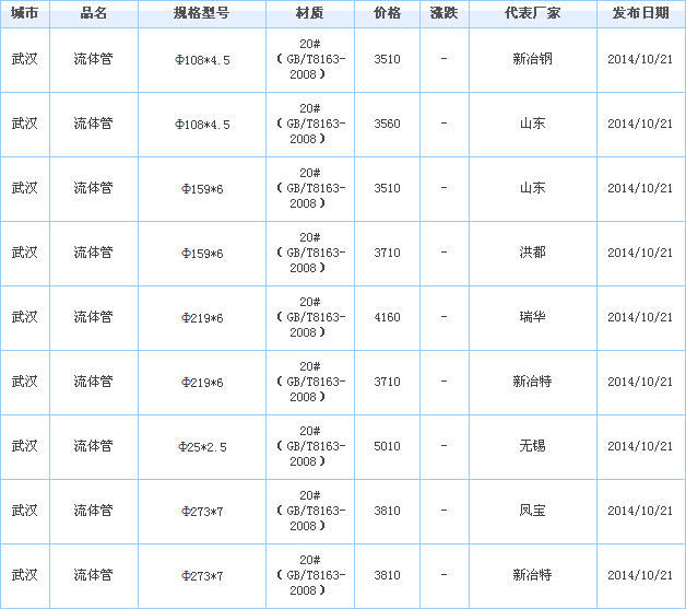 無縫鋼管價(jià)格
