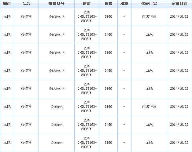無縫鋼管廠