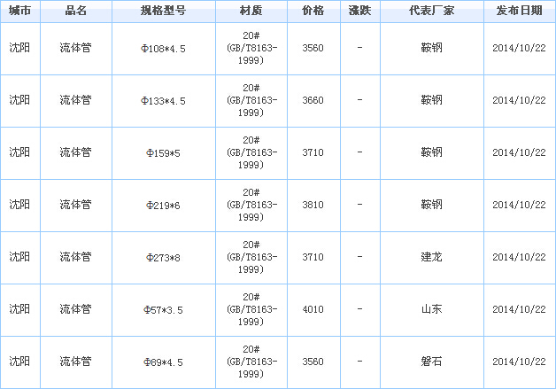 無縫鋼管價格