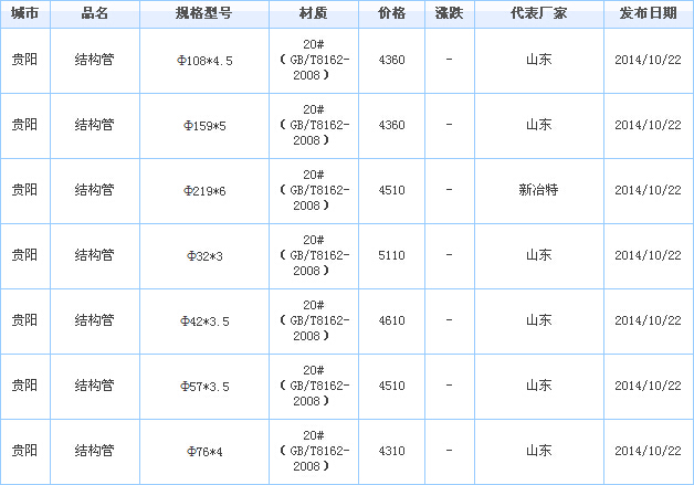 無縫鋼管廠