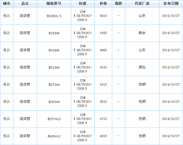 無(wú)縫鋼管