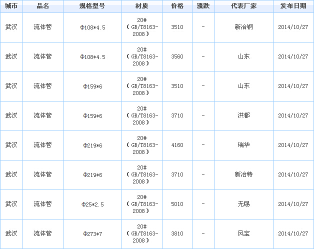 無(wú)縫鋼管
