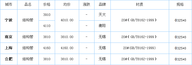 無(wú)縫鋼管價(jià)格