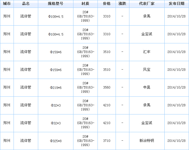 無縫鋼管價格