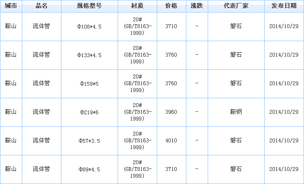 無(wú)縫鋼管