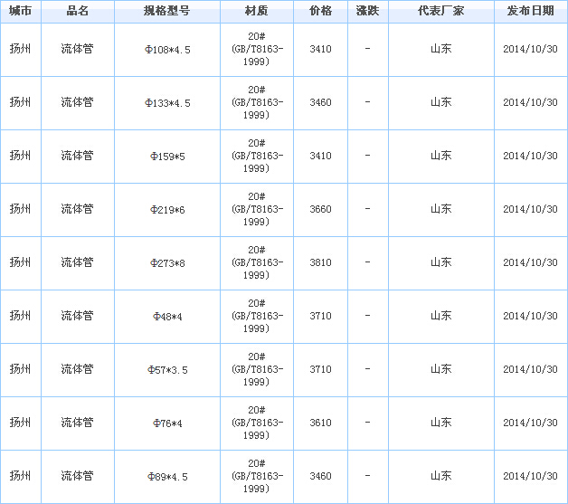 無縫鋼管