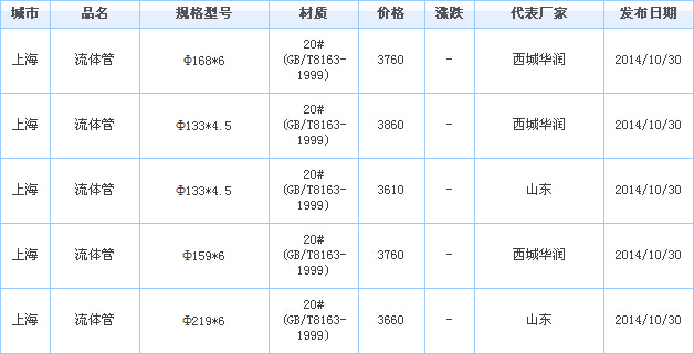 無縫鋼管