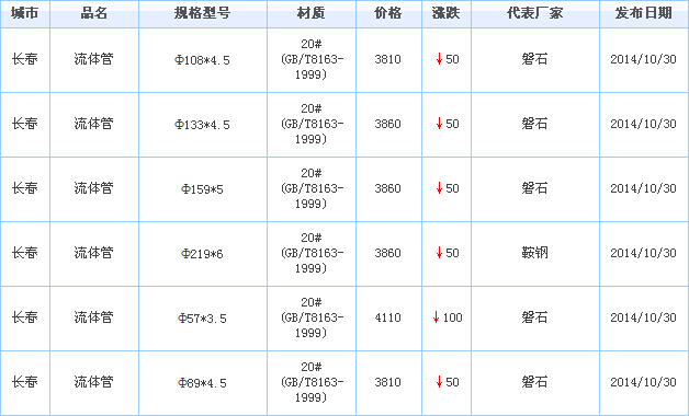 無(wú)縫鋼管