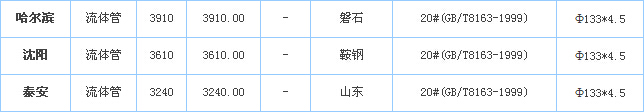 無(wú)縫鋼管