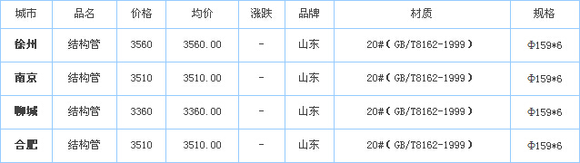 無縫鋼管