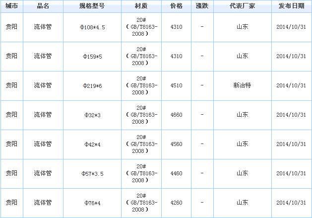 無縫鋼管