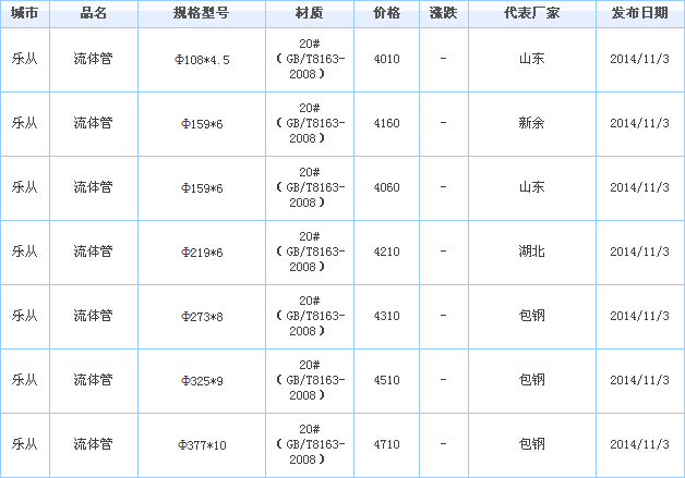 無(wú)縫鋼管
