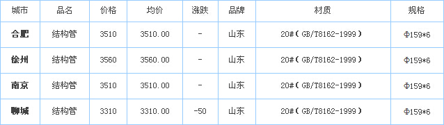 無縫鋼管