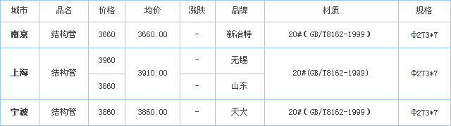 無縫鋼管價格
