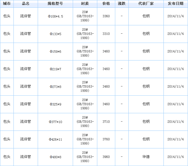 o(w)p䓹