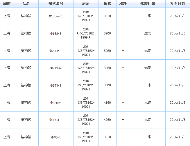 op䓹