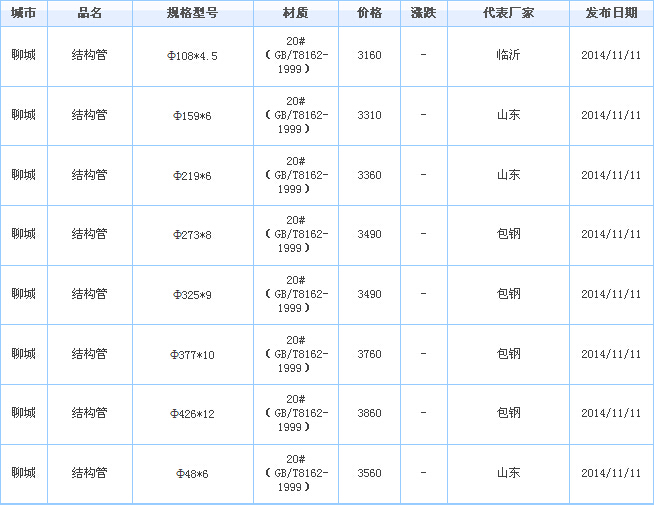 無(wú)縫鋼管
