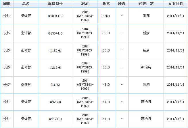 無縫鋼管廠
