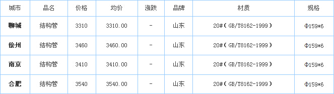 op䓹