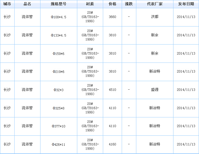 無(wú)縫鋼管價(jià)格