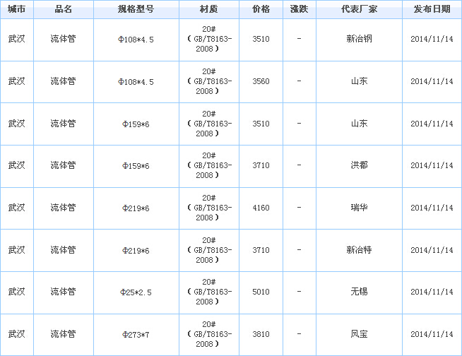 2無縫鋼管廠