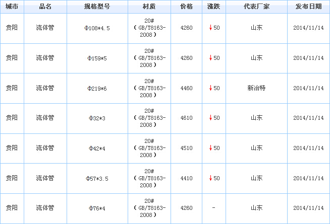無縫鋼管價格