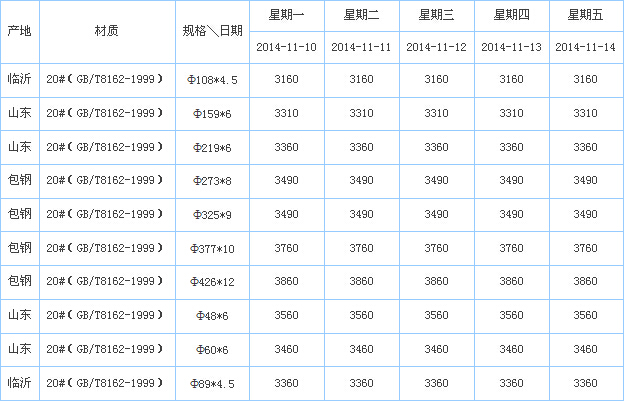 無縫鋼管廠