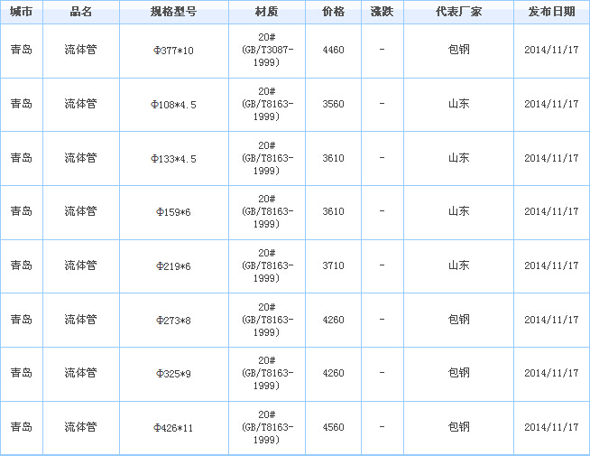 無縫鋼管價格