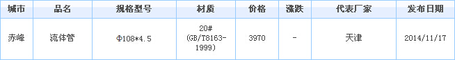 無縫鋼管價(jià)格
