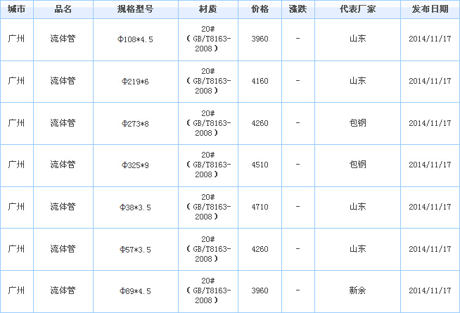 無縫鋼管價格