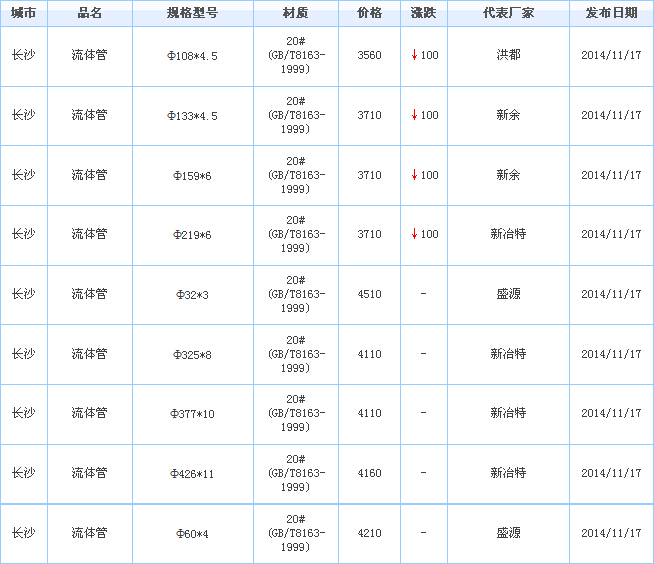 無(wú)縫鋼管廠(chǎng)
