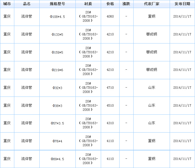 無縫鋼管價(jià)格